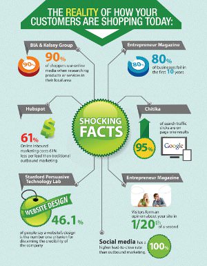 Online Marketing Infographic