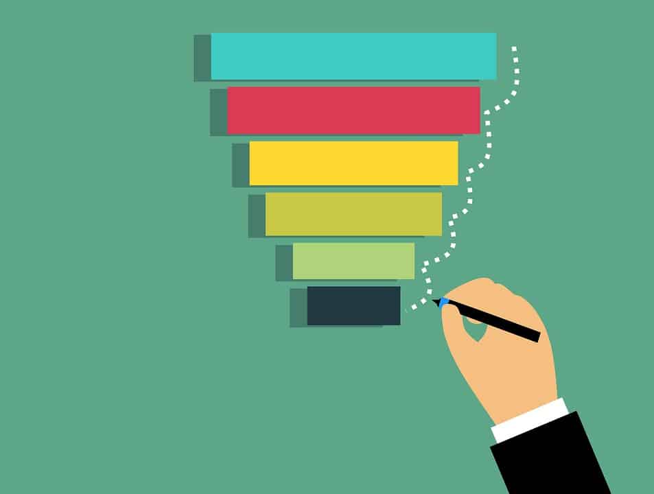 Content Marketing And Marketing Funnels